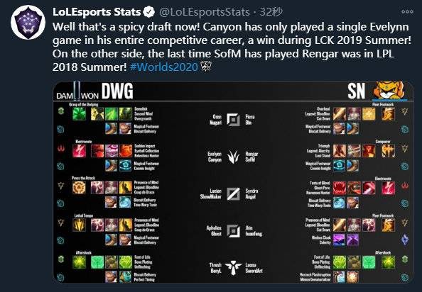 排名的提升 排名的提升